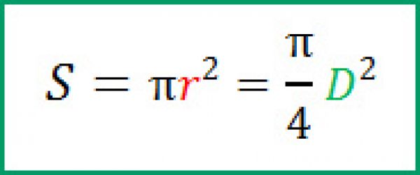Формула площади круга