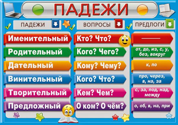 Что такое падеж