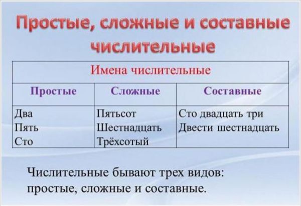 Более пятиста или пятисот рублей как правильно пишется