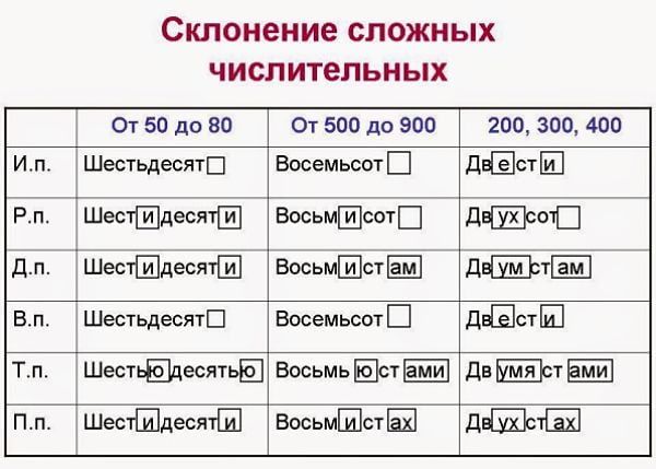 Более пятиста или пятисот рублей как правильно пишется