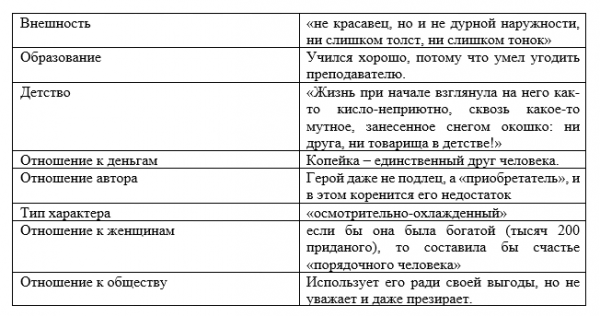 Сочинение: Образ России в поэме Н. В. Гоголя Мертвые души