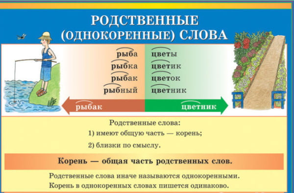 Что такое родственные слова
