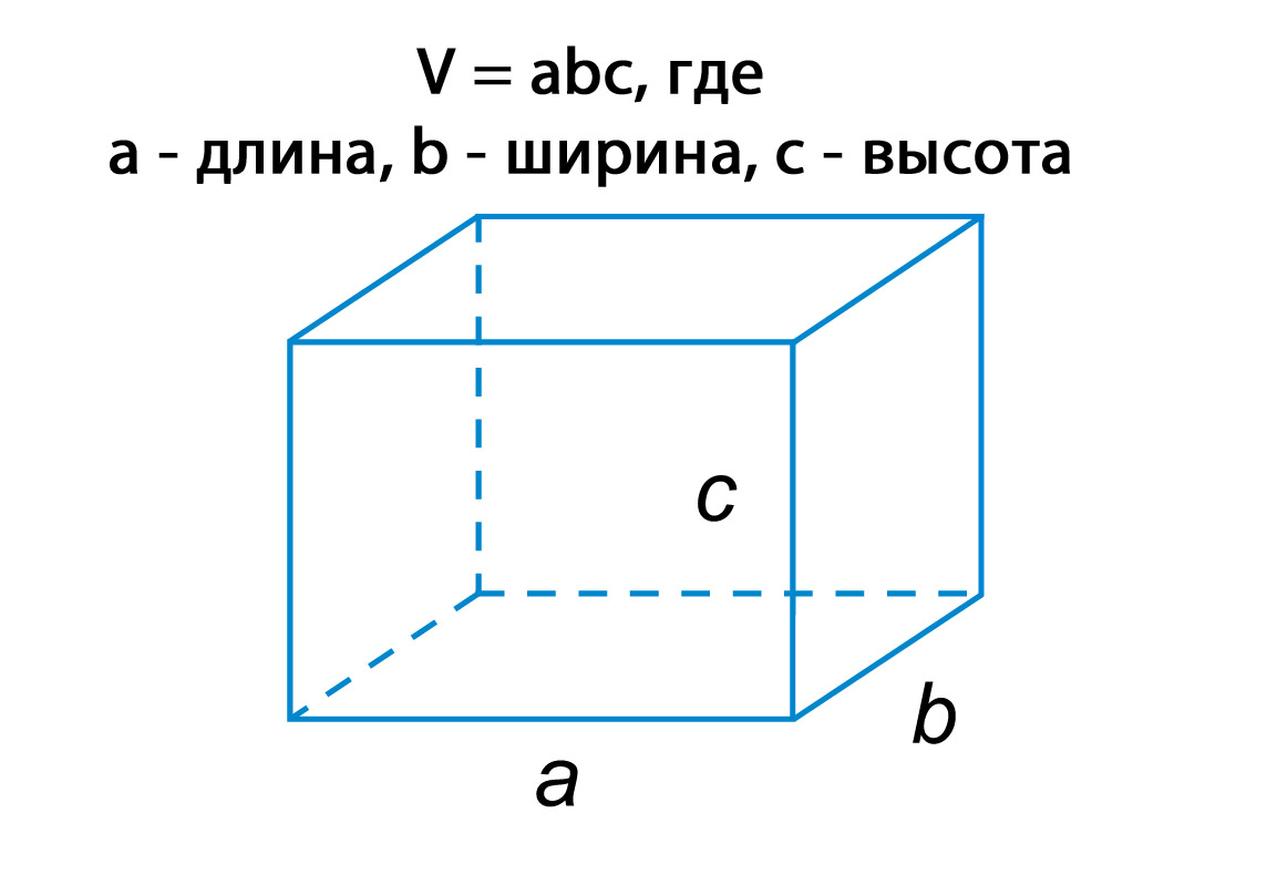 Длина высота ширина картинка